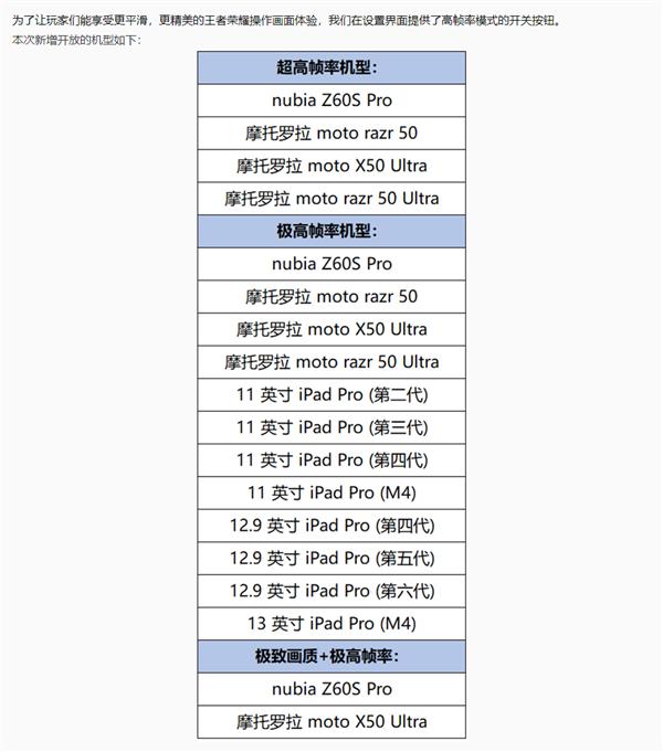 《王者荣耀》S36赛季来了：腾讯终于开放iPad Pro 120帧极高帧率