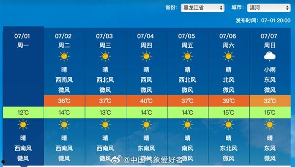中国最靠近北极的地方要热红了 历史第一次40℃